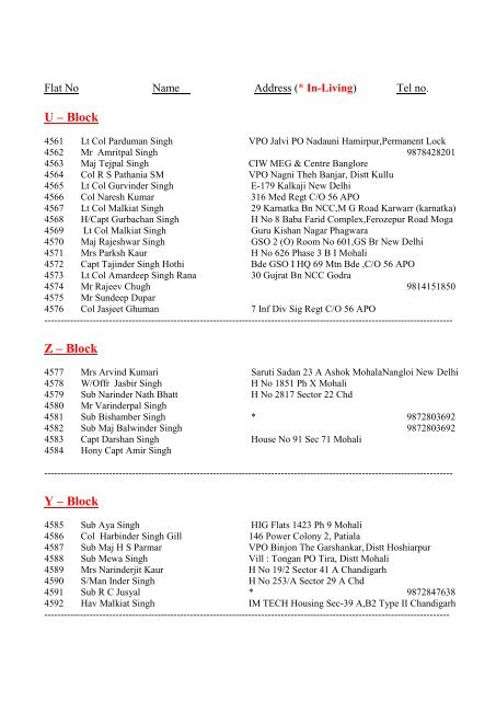 LIST OF ALLOTTEES B – Block C – Block - Army Society Mohali