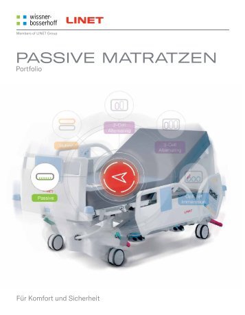 Passive Matratzen Portfolio