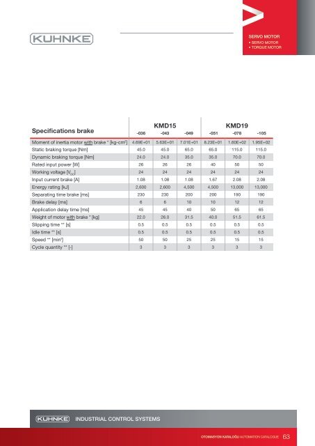 KUHNKE TURKEY Endüstriyel Otomasyon Sistemleri Kataloğu