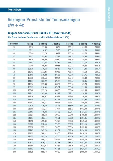 Saarbrücker Zeitung - Preisliste Traueranzeigen