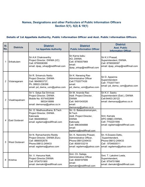 All Districts details of 1st Appellate Authority, PIO & APIOs