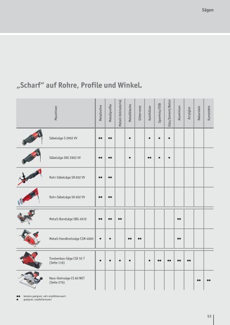 Katalog Deutsch - FLEX