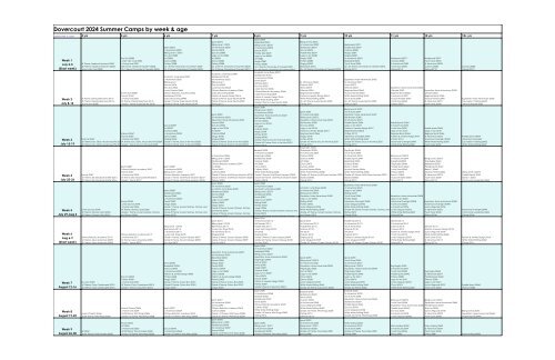 2024 summer camp all camps chart