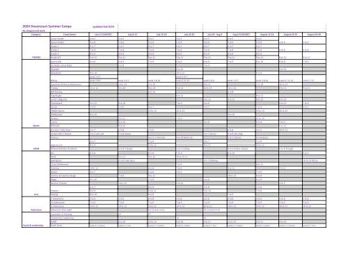 Dovercourt 2024 camps - category by week