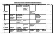 STATE WISE LIST OF MASTER CANTEENS UNDER CPC