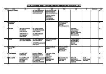 STATE WISE LIST OF MASTER CANTEENS UNDER CPC