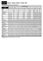 30 Mo-Fr Ottacker - Sulzberg - Weidach - St. Mang - ZUM