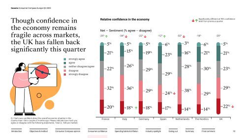 European_ConsumerCompass_Q3_2023_WiP06