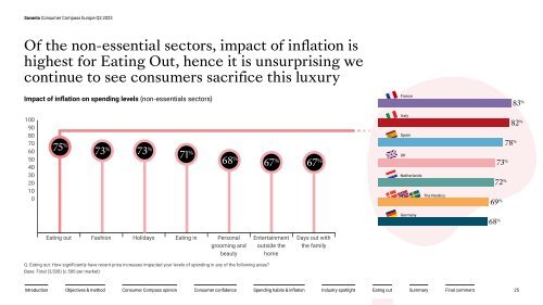 European_ConsumerCompass_Q3_2023_WiP06