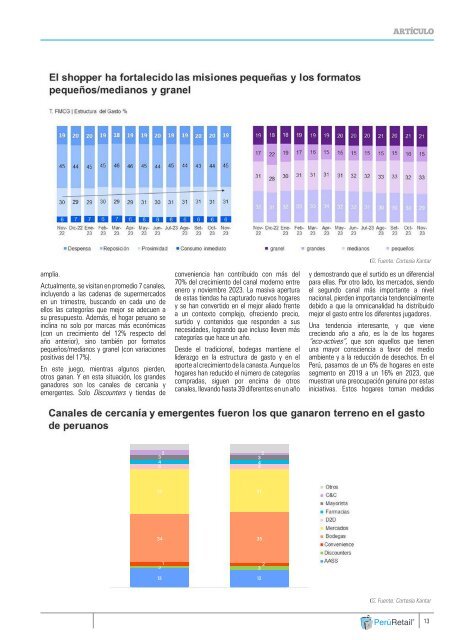 REVISTA 30 PERURETAIL MAGAZINE & BUSINESS