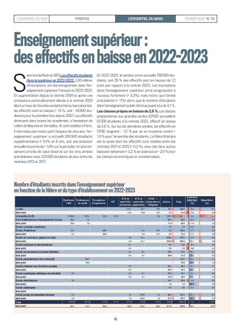 Essentiel Prépas _ n°79 _Fevrier 2024