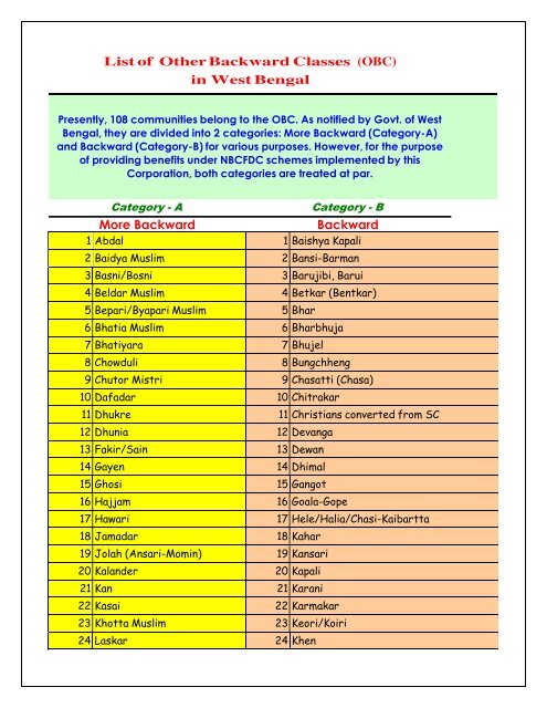 List of Other Backward Classes (OBC) in West Bengal More ...