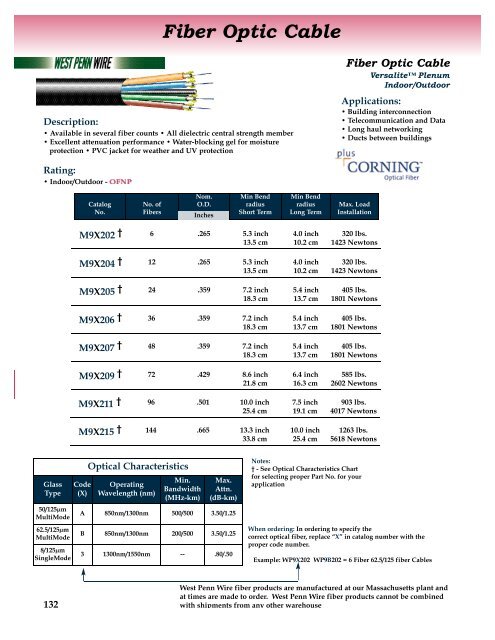 Fire Alarm Cables - West Penn Wire