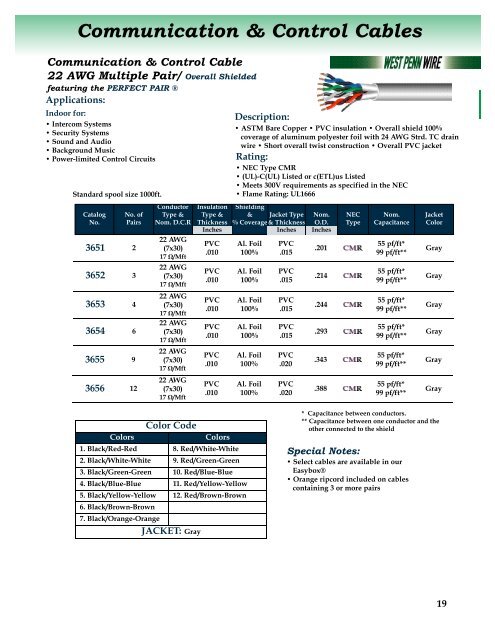 Fire Alarm Cables - West Penn Wire