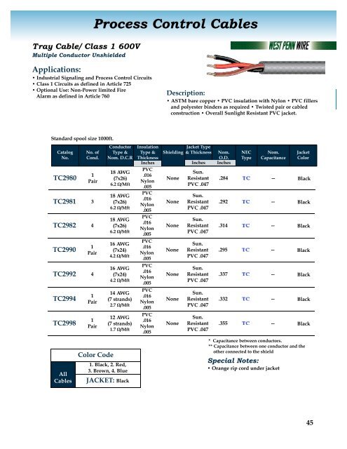 Fire Alarm Cables - West Penn Wire