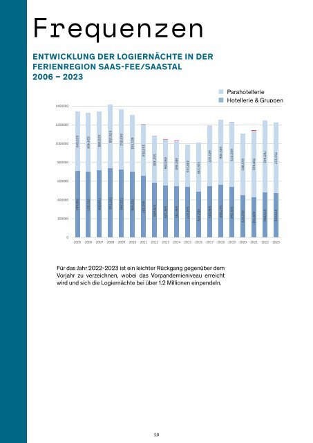 Geschäftsbericht 2022/23