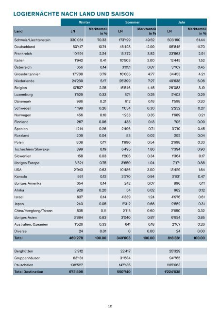 Geschäftsbericht 2022/23