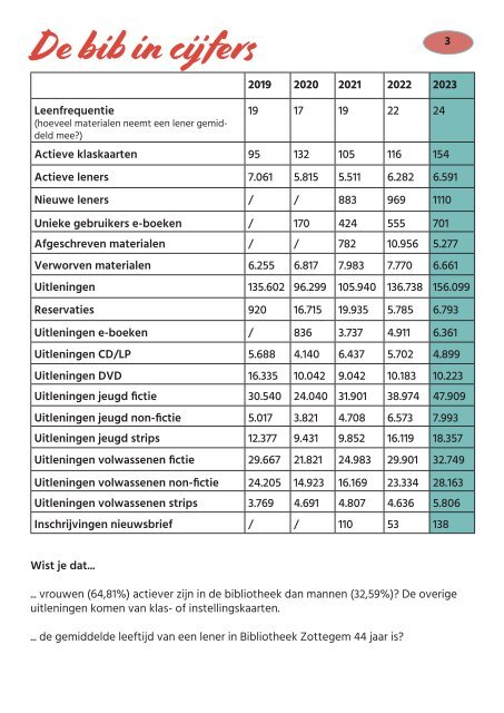 Jaarverslag 2023