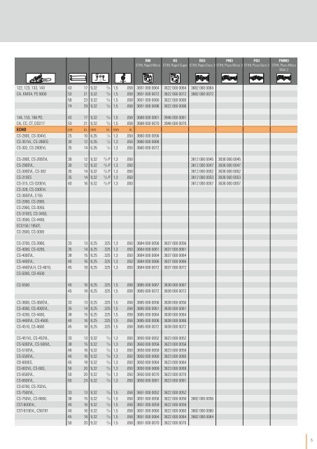 STIHL Ketten-Berater