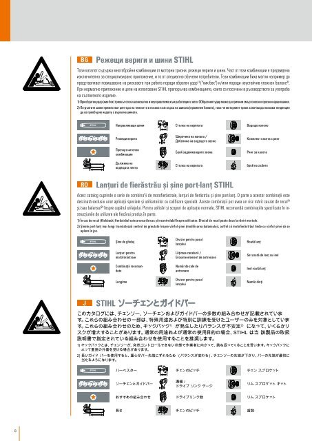 STIHL Ketten-Katalog