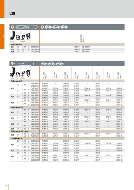 STIHL Ketten-Katalog