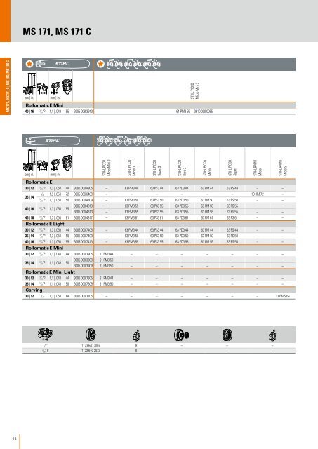 STIHL Ketten-Katalog