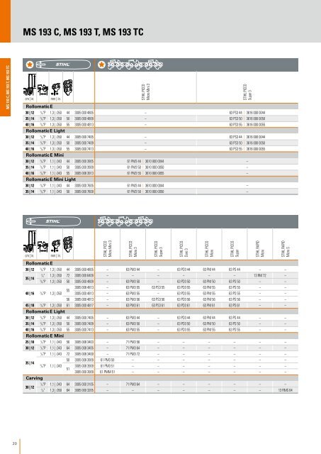 STIHL Ketten-Katalog