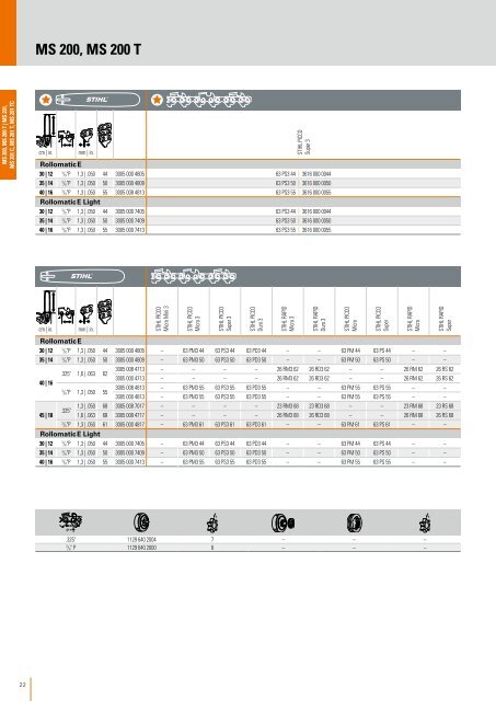 STIHL Ketten-Katalog