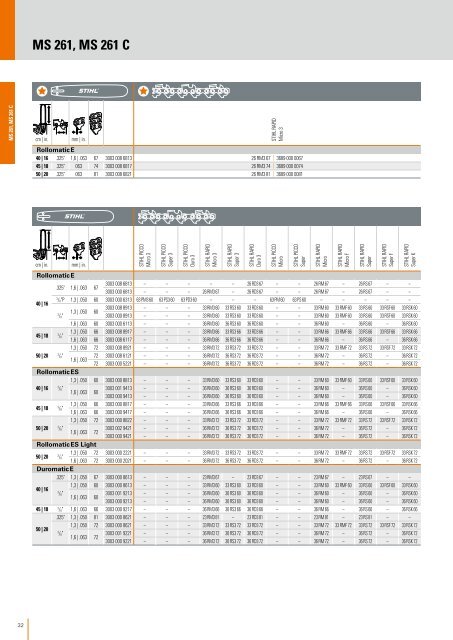 STIHL Ketten-Katalog