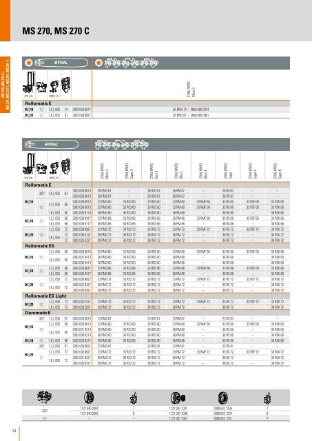 STIHL Ketten-Katalog