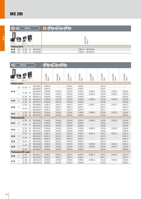 STIHL Ketten-Katalog