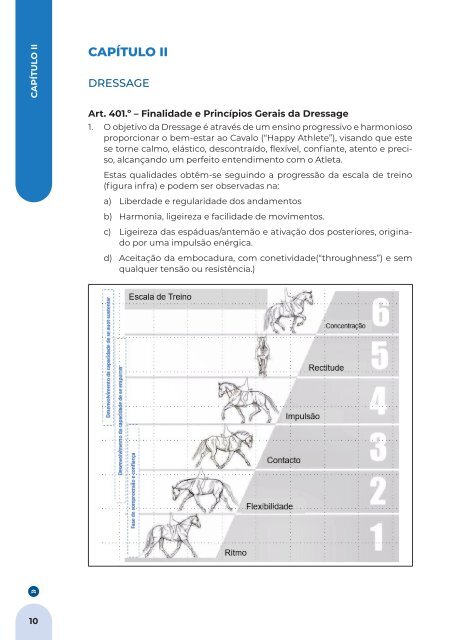 FEP Regulamento Nacional de Dressage 2024