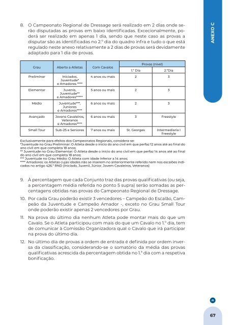 FEP Regulamento Nacional de Dressage 2024