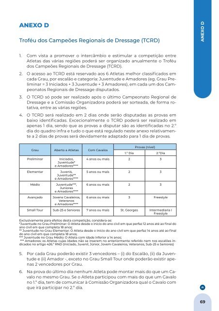 FEP Regulamento Nacional de Dressage 2024