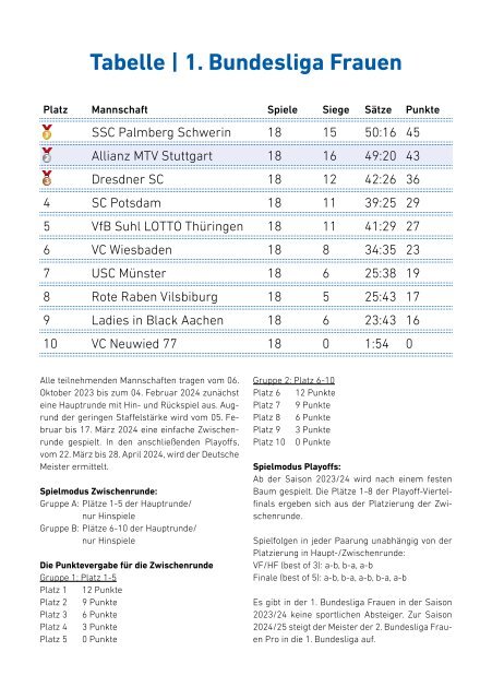 Spieltagsheft Allianz MTV Stuttgart vs. SC Potsdam 17.02.2024 Volleyball Bundesliga SCHARRena Stuttgart