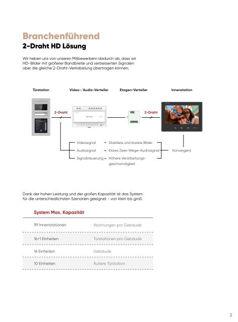 2-Draht HD Video Gegensprechanlage