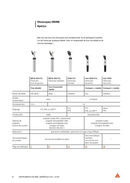 270KAT001F HEINE Catalogue