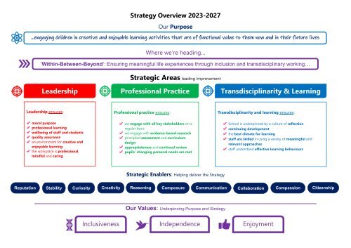 Strategy Overview 2023-27