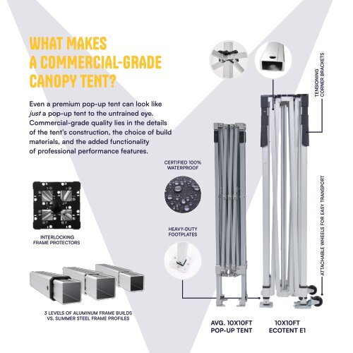 Ecotent Brand & Product Overview