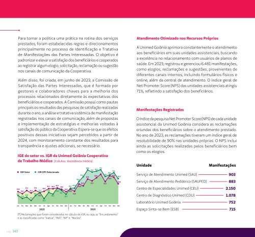 RELATORIO DE GESTAO UNIMED GOIÂNIA 2023 