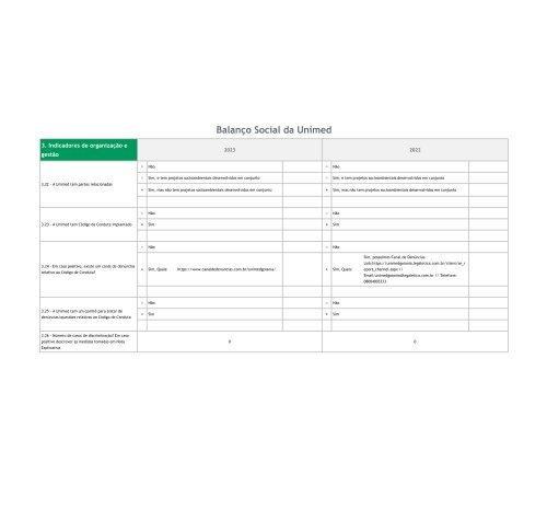 RELATORIO DE GESTAO UNIMED GOIÂNIA 2023 