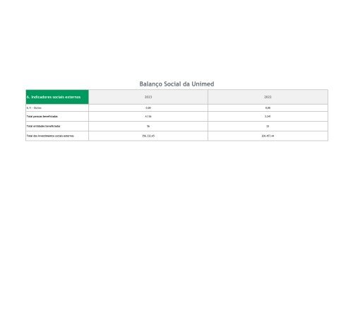 RELATORIO DE GESTAO UNIMED GOIÂNIA 2023 