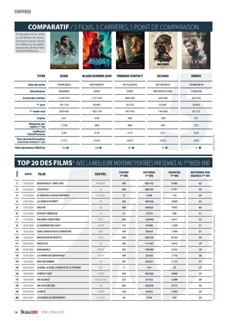 Boxoffice Pro n°463 – 28 février 2024