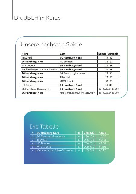 Die Tegelsburg No. 15 - Wo Handball lebt - Hallenheft 3. Liga 1. Herren vs. Oranienburger HC