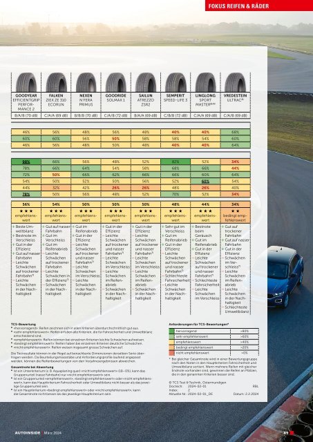 AUTOINSIDE Ausgabe 3 – März 2024