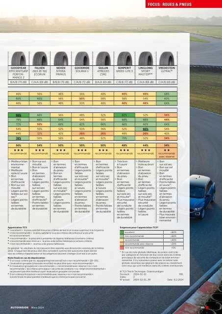 AUTOINSIDE Édition 3 – Mars 2024