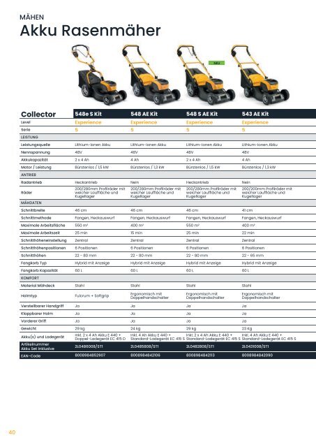 STIGA Produktsortiment 2024 - Rasenmäher und Akku-Gartengeräte bei Deterding