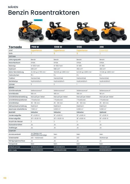 STIGA Produktsortiment 2024 - Rasenmäher und Akku-Gartengeräte bei Deterding