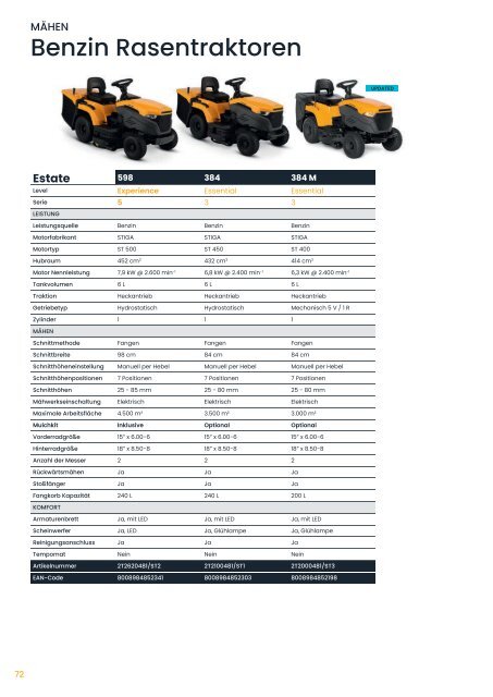 STIGA Produktsortiment 2024 - Rasenmäher und Akku-Gartengeräte bei Deterding