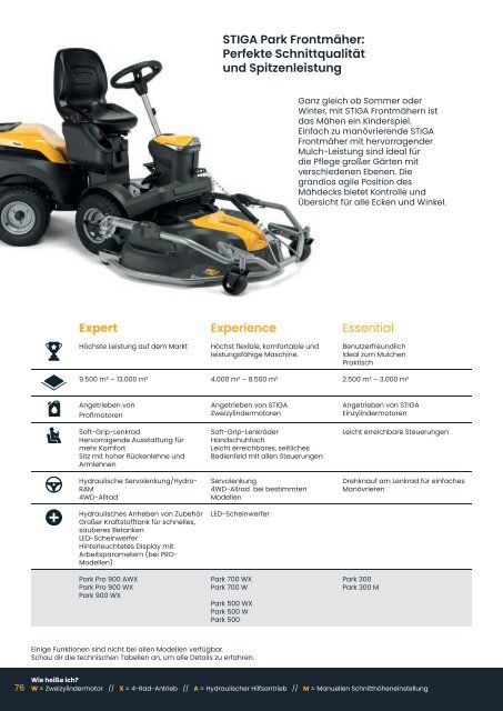 STIGA Produktsortiment 2024 - Rasenmäher und Akku-Gartengeräte bei Deterding